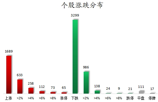 37股被主力资金减持超亿元 龙虎榜机构抢筹斯菱股份、辰奕智能等  第7张