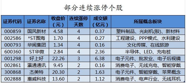 37股被主力资金减持超亿元 龙虎榜机构抢筹斯菱股份、辰奕智能等  第8张