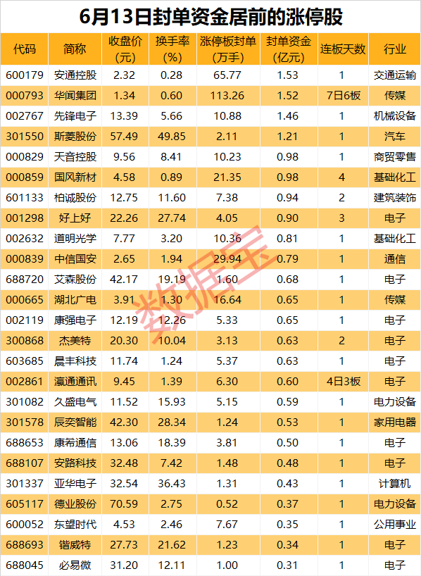 华为开发者大会在即，多只概念股异动  第1张