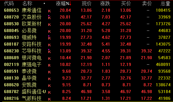 突然跳水！12倍大牛股逼近跌停