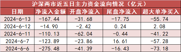 基础化工板块净流出逾48亿元居首 龙虎榜机构抢筹多股  第1张