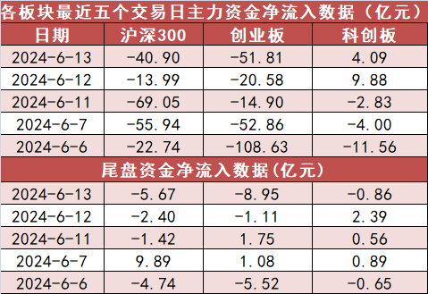 基础化工板块净流出逾48亿元居首 龙虎榜机构抢筹多股  第2张