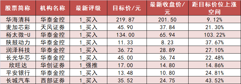 基础化工板块净流出逾48亿元居首 龙虎榜机构抢筹多股