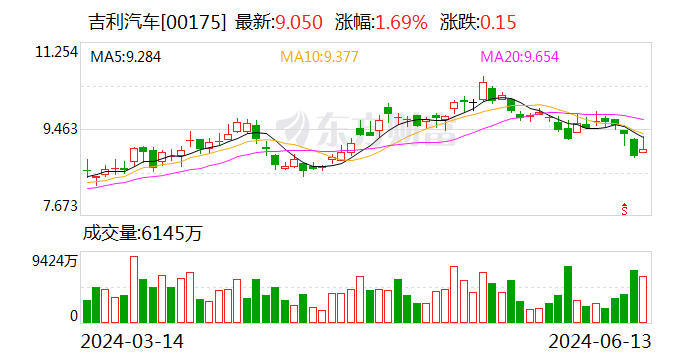 欧盟拟加征反补贴税 多家车企发声反对  第1张