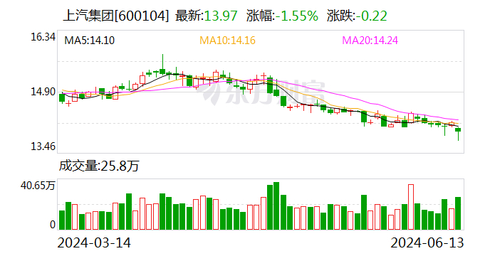 欧盟拟加征反补贴税 多家车企发声反对  第2张