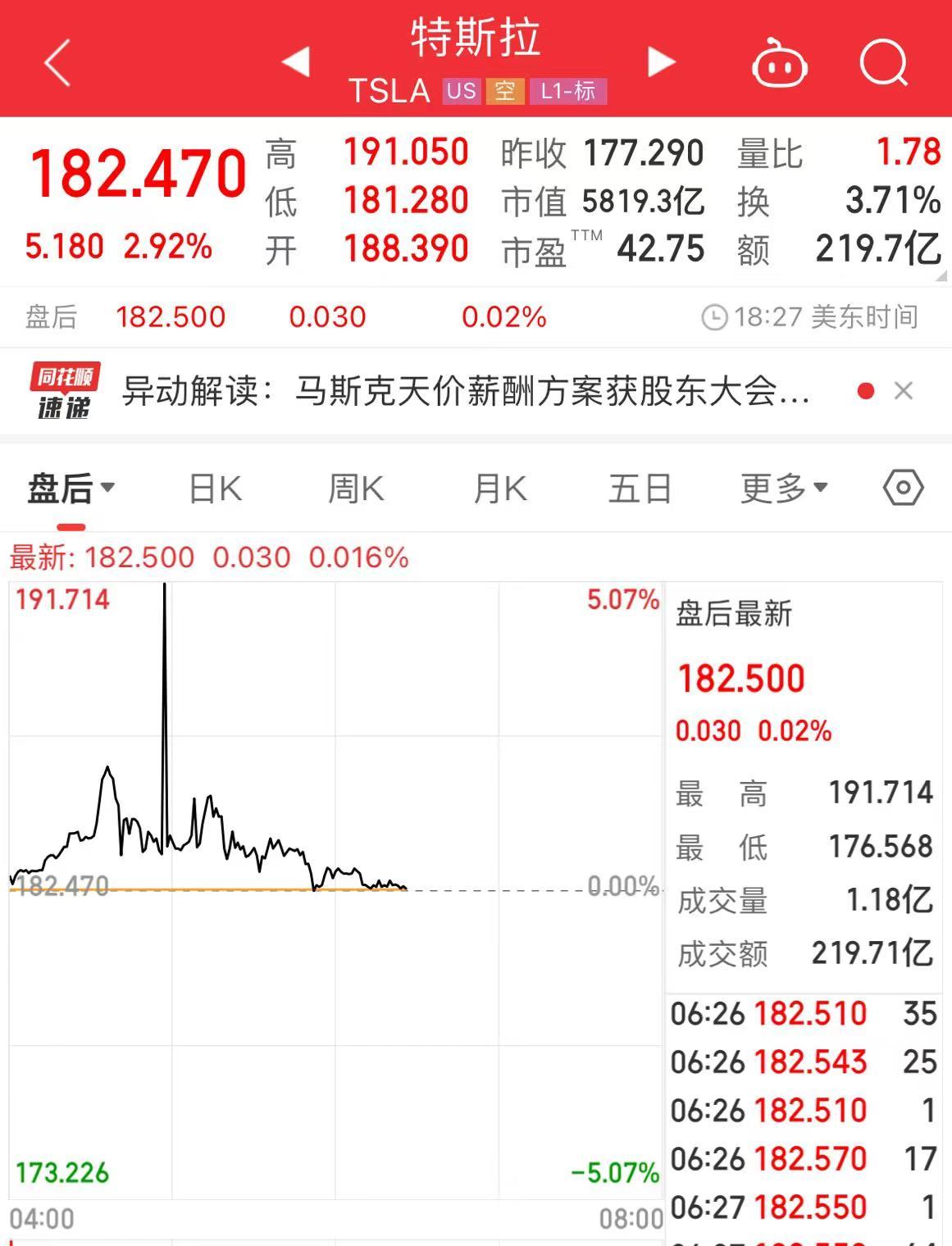 苹果重夺第一，市值3天大涨超2.35万亿元！这些科技股“狂飙”，纳指、标普再创新高  第4张