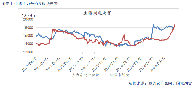 【生猪】供给偏紧推动猪价上行 节后需求承接力度不足  第3张