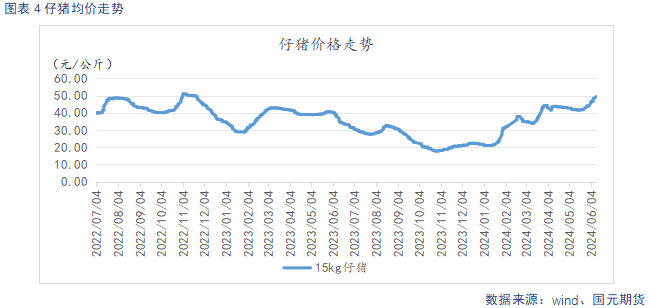 【生猪】供给偏紧推动猪价上行 节后需求承接力度不足