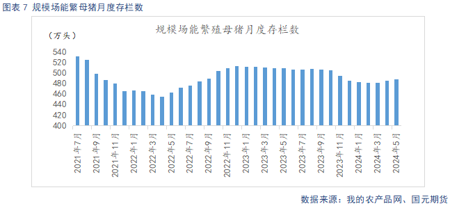 【生猪】供给偏紧推动猪价上行 节后需求承接力度不足  第9张