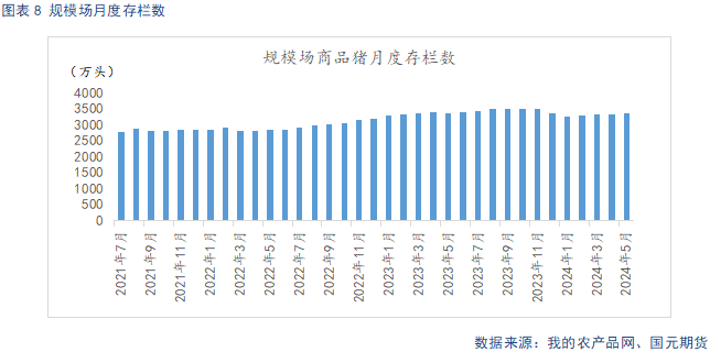 【生猪】供给偏紧推动猪价上行 节后需求承接力度不足  第10张