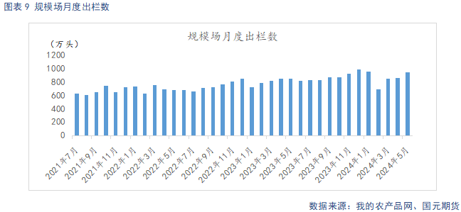 【生猪】供给偏紧推动猪价上行 节后需求承接力度不足  第11张