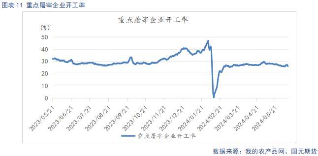 【生猪】供给偏紧推动猪价上行 节后需求承接力度不足  第13张