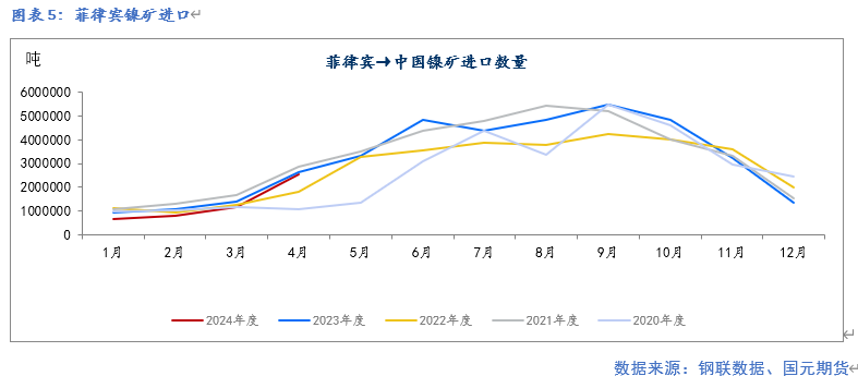 【镍及不锈钢】供应紧张预期缓解 终端需求走弱