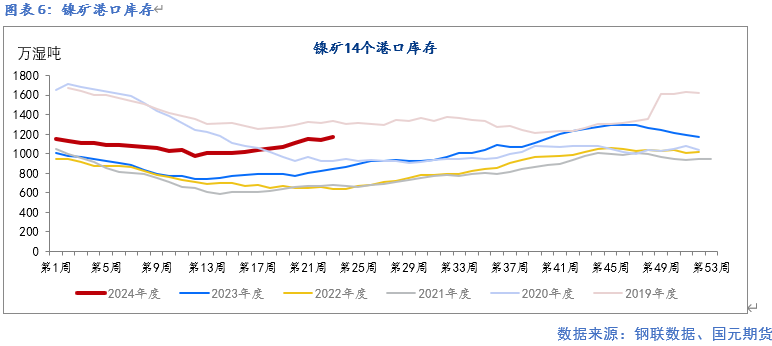 【镍及不锈钢】供应紧张预期缓解 终端需求走弱