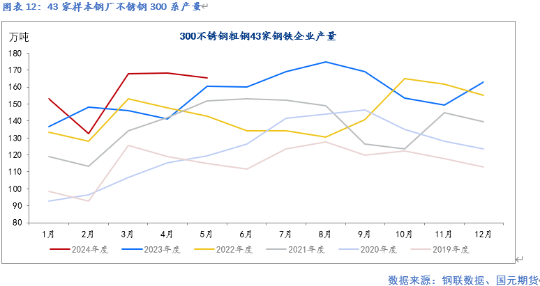 【镍及不锈钢】供应紧张预期缓解 终端需求走弱  第13张