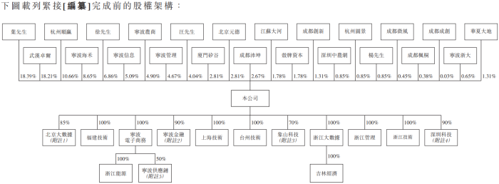 海上鲜冲刺港股主板IPO：毛利率不足8%，近两年经营活动现金流为负  第3张