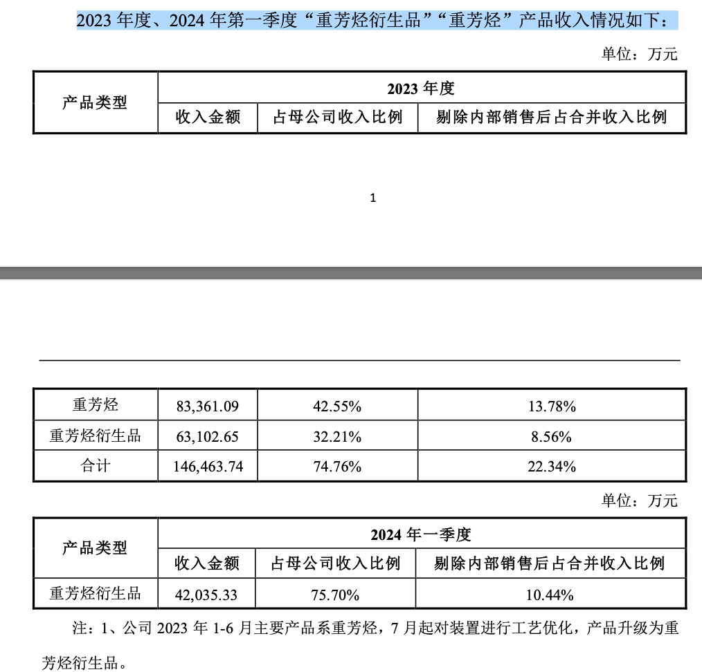 突发停产公告：资金困难 逐步安排员工放假、减薪、裁员！此前被要求补税 由盈转巨亏：影响利润5个亿  第4张