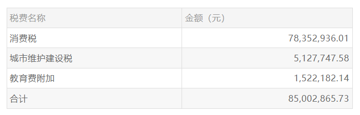 知名上市公司原子公司被追溯补税超8500万，税务倒查30年？当地回应：按程序正常追缴，不要误读  第2张