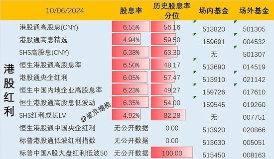 打起来了，红利真的高估了吗？有人饥不择食…  第5张