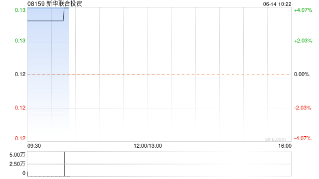 新华联合投资公布将于6月14日上午复牌