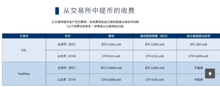 比特币交易来了！多家券商重磅出手