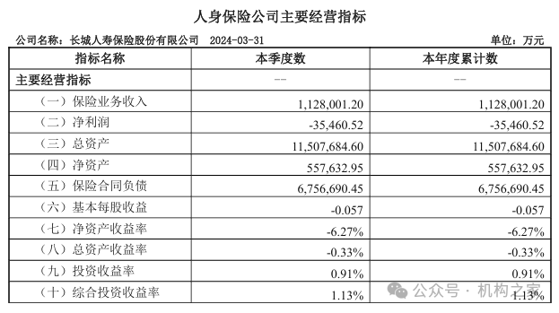 长城人寿成A股举牌之王！一石多鸟应对财务健康困局