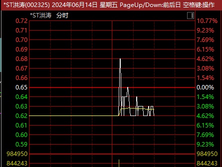 官微发利好，“地天板”→“天地板”！  第3张