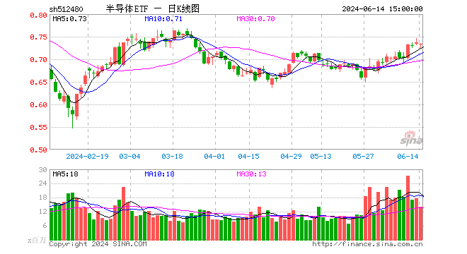 机构：半导体作为新质生产力重要构成，是“科特估”的核心方向，借道半导体ETF（512480）一键布局  第1张
