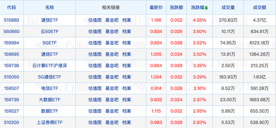 有的“顶格”有的“0元”，浮动费率基金管理费率分化明显，又一家基金子公司决议解散  第1张