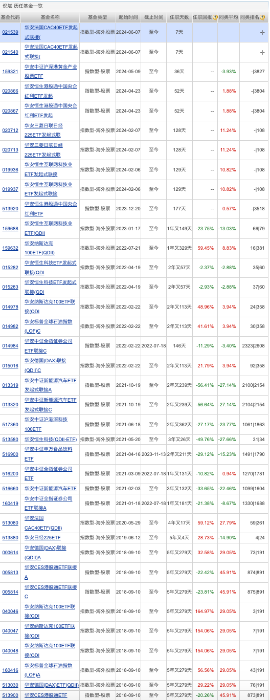 有的“顶格”有的“0元”，浮动费率基金管理费率分化明显，又一家基金子公司决议解散