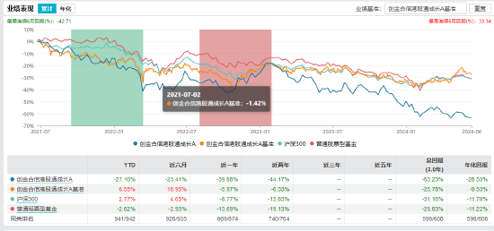 注意！亏超60% 规模不足2亿！创金合信港股通股票有清盘风险