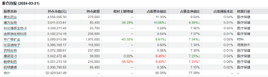 注意！亏超60% 规模不足2亿！创金合信港股通股票有清盘风险