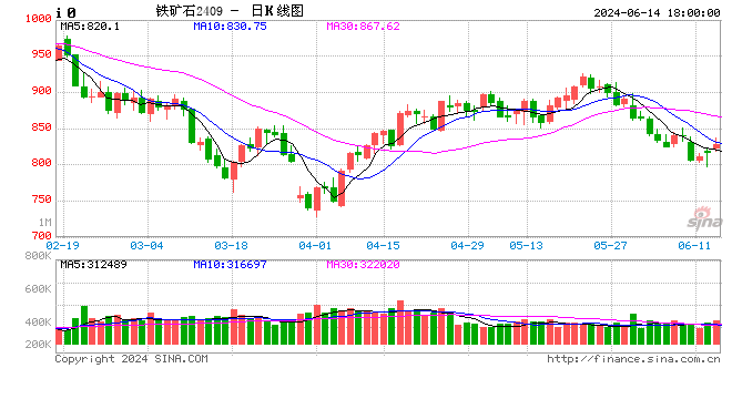 光大期货0614热点追踪：铁矿凭什么屹立不倒？