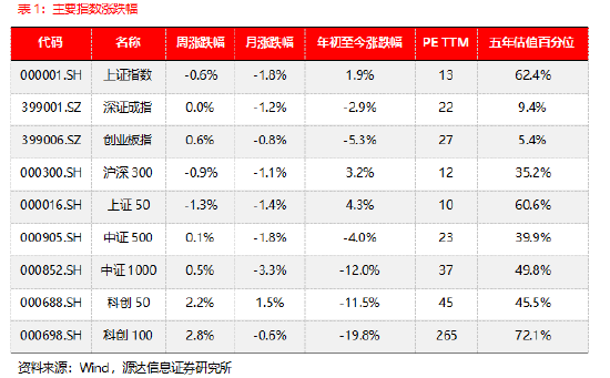 源达信息宏观策略周报：5月国内CPI延续温和回升，美联储维持利率不变