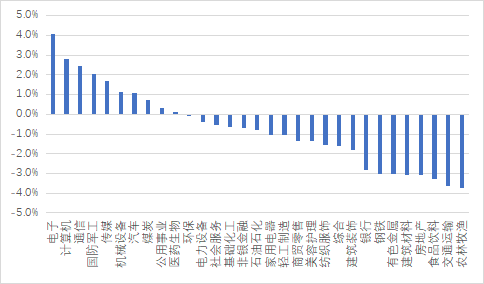 源达信息宏观策略周报：5月国内CPI延续温和回升，美联储维持利率不变  第3张