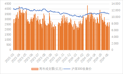 源达信息宏观策略周报：5月国内CPI延续温和回升，美联储维持利率不变