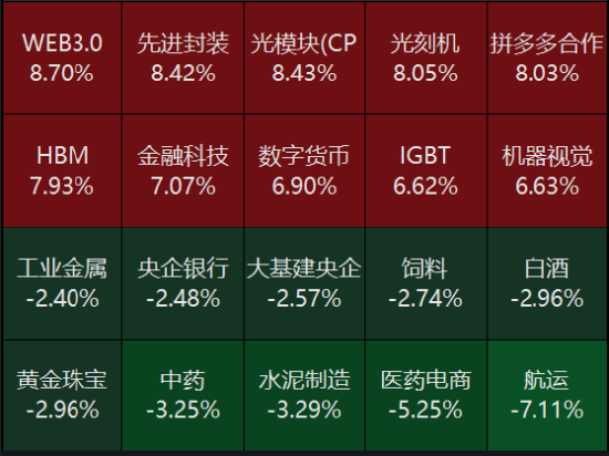 源达信息宏观策略周报：5月国内CPI延续温和回升，美联储维持利率不变  第5张