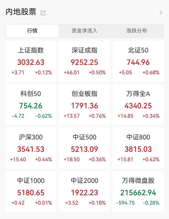 一则传闻，“牛市旗手”午后拉升！钛白粉龙头大跌8%，或受这一影响！