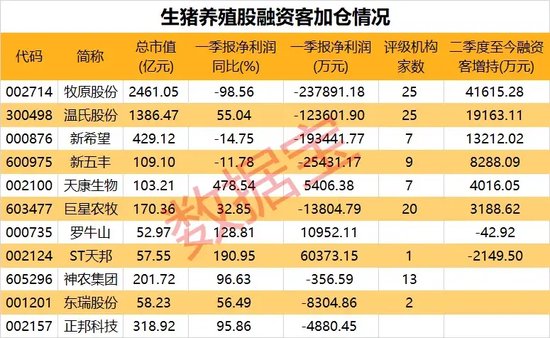 一则传闻，“牛市旗手”午后拉升！钛白粉龙头大跌8%，或受这一影响！  第5张