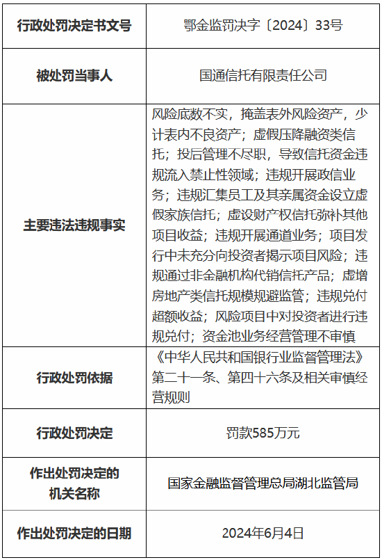 国通信托被罚585万元 涉虚假压降融资类信托等多项违法违规行为  第1张