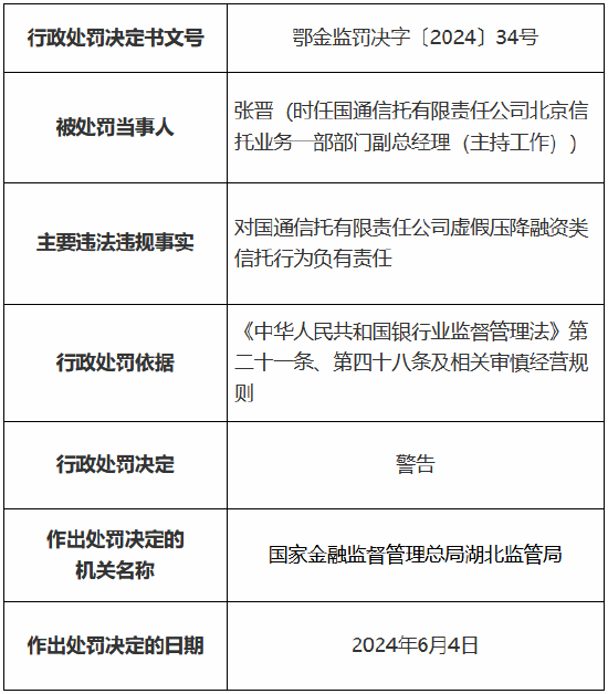 国通信托被罚585万元 涉虚假压降融资类信托等多项违法违规行为  第2张