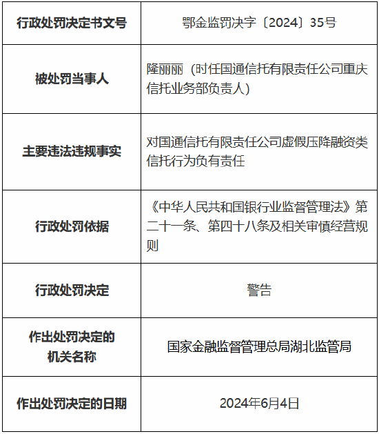 国通信托被罚585万元 涉虚假压降融资类信托等多项违法违规行为