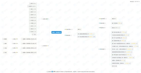 “方便面”券商，创下“违法失信”纪录  第3张