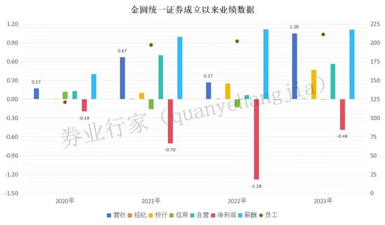 “方便面”券商，创下“违法失信”纪录  第4张