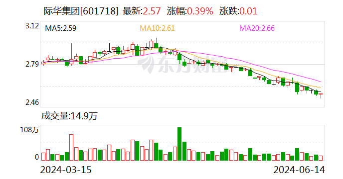 际华集团：6月14日召开董事会会议  第1张