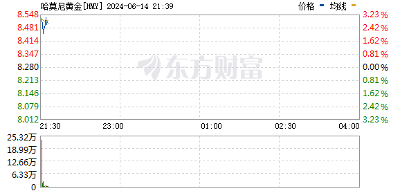 美股三大指数小幅下跌 Adobe逆市大涨近15%  第4张