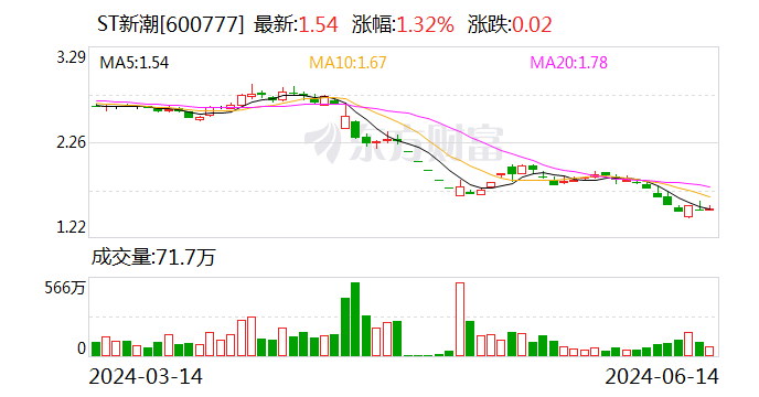 ST新潮回复问询函：对第一大客户销售真实 加强内控完善子公司管理  第1张