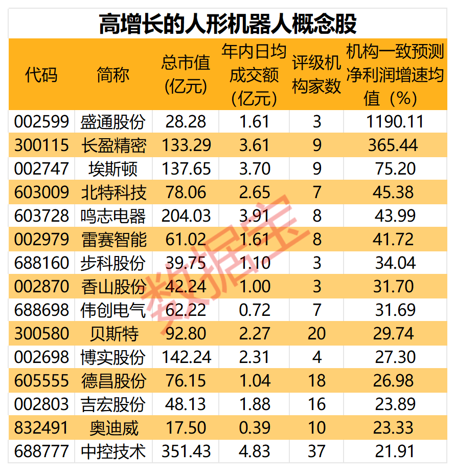 火爆！这款游戏定价近2000元，炒至近3万元！产业化提速，人形机器人站上风口，潜力股名单抢先看  第1张