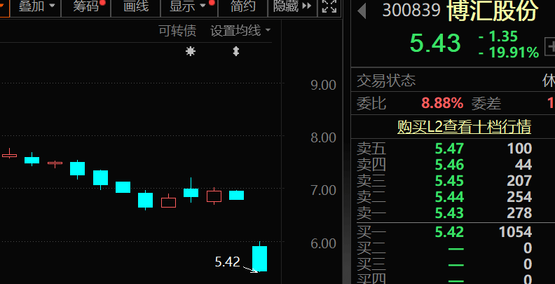 触及20cm跌停，40万吨产能全部停产，税务局最新通报！下周解禁市值逾600亿，电动车龙头居首