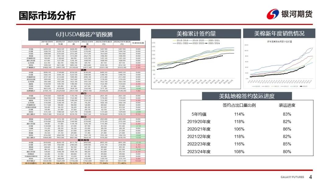 【棉系周报】基本面变化不明显 棉花价格维持震荡  第6张